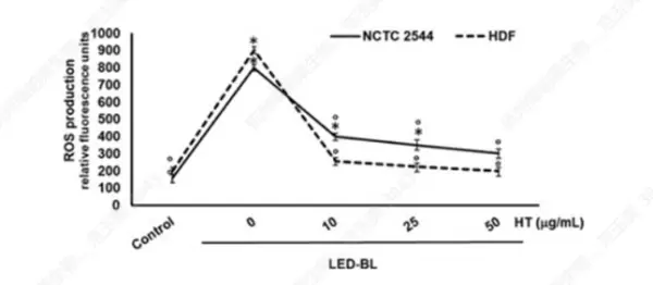 Duale antioxidative Mechanismen von Hydroxytyrosol: Struktur und Synergie im Stoffwechselweg