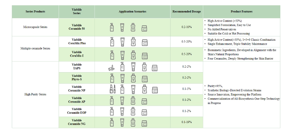 Viablife Ceramide-Serie Viablife Ceramide Series